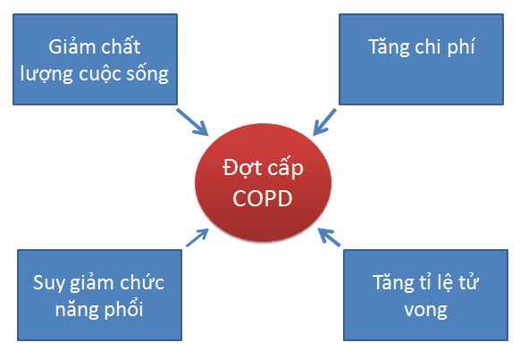anh-huong-dot-cop-dem-suc-khoe-nguoi-benh