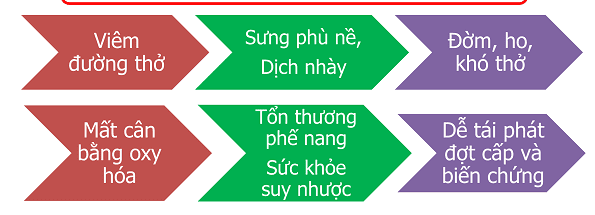 co-che-benh-sinh-gay-benh