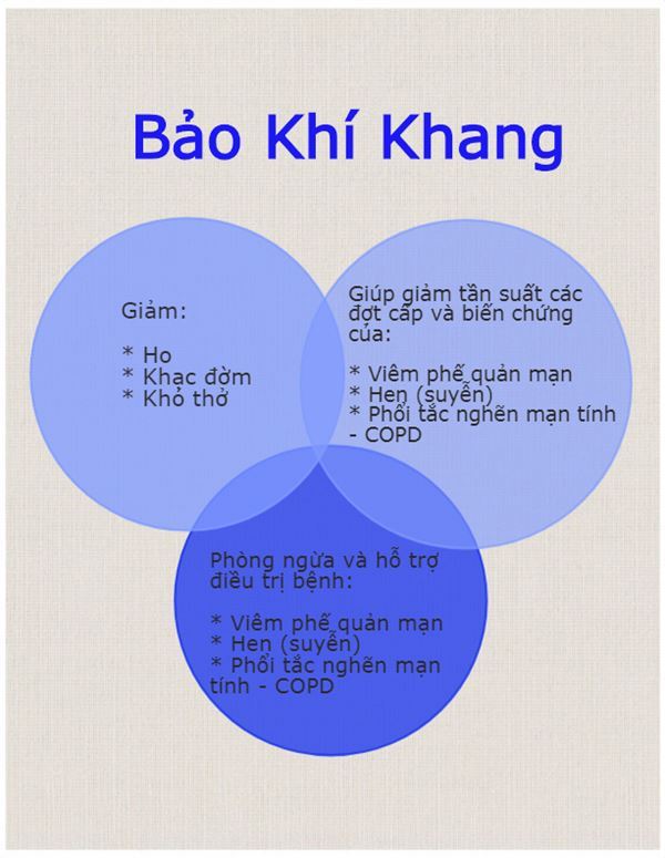 Công dụng viên nén bảo khí khang