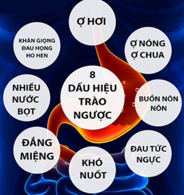 khó thở, buồn nôn ợ hơi báo hiệu bệnh trào ngược dạ dày thực quản
