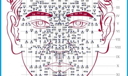 Có nên kỳ vọng vào cách chữa hen phế quản bằng Diện chẩn?