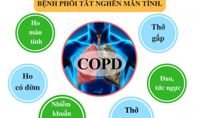 Triệu chứng bệnh phổi tắc nghẽn mạn tính COPD
