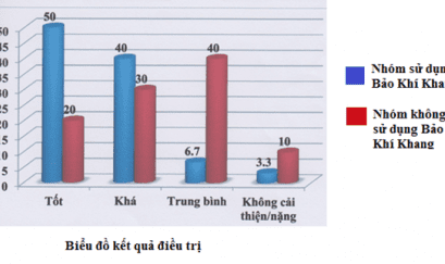 Kết quả Nghiên cứu lâm sàng Bảo Khí Khang với Bệnh phổi tắc nghẽn mạn tính – COPD