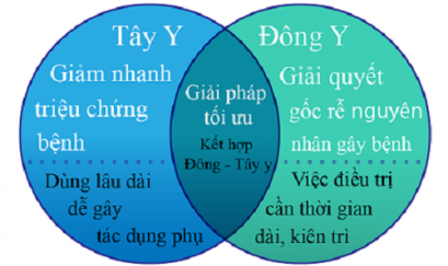Cách điều trị và phòng tái phát bệnh phổi tắc nghẽn COPD hiệu quả